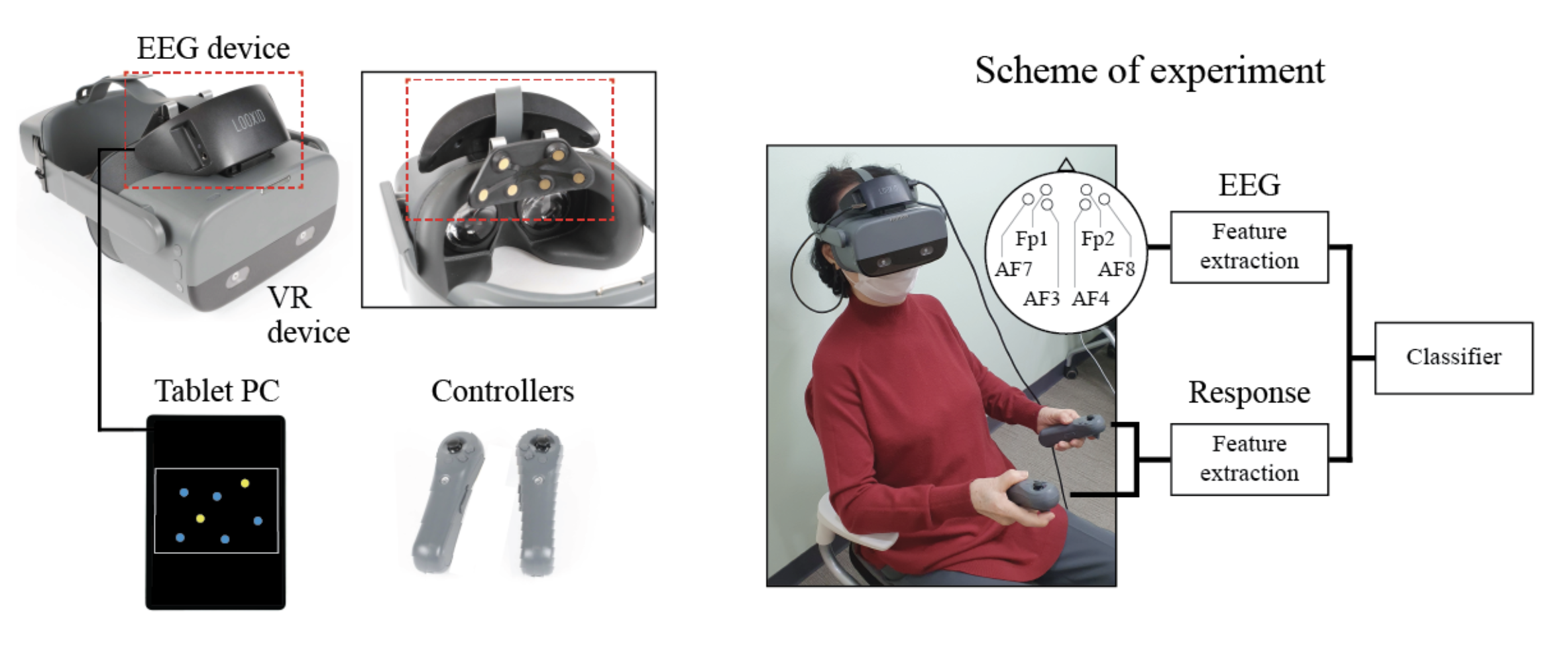 VR-based Cognitive Impairment Screening System with Clinical Trials (2021.03)