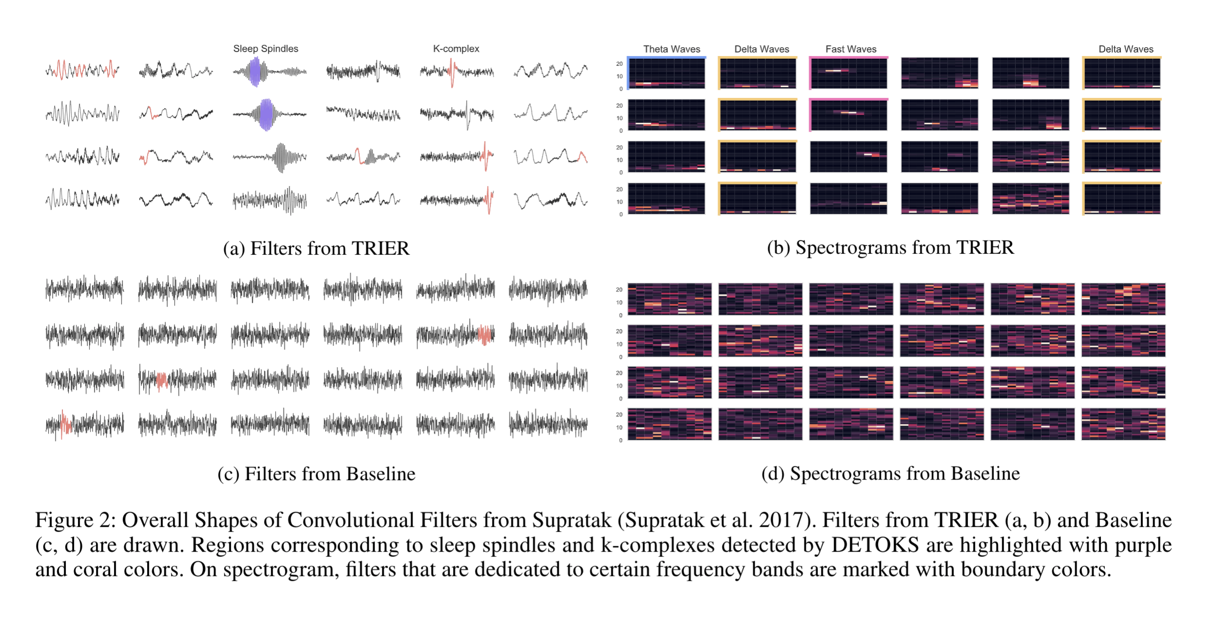 Deep Learning for Sleep Staging (2020.03)